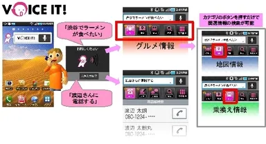 VOICE IT!　使用イメージ