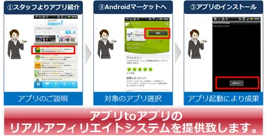 アプリインストールフロー