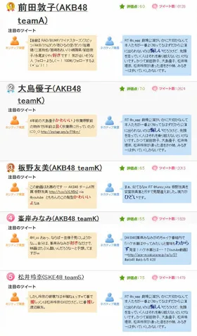 AKB　ツイート数ランキング