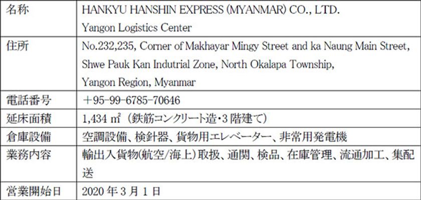 ミャンマーでロジスティクスセンター開設、
精度の高いアパレル検品サービスを提供します