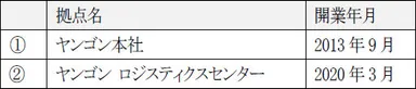 【 ミャンマ ー 国内2拠点と開業年月】