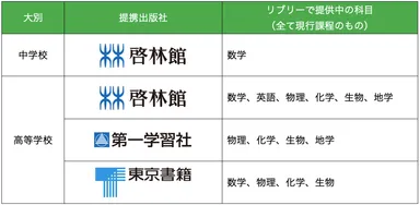 提携出版社(一部)と対応科目
