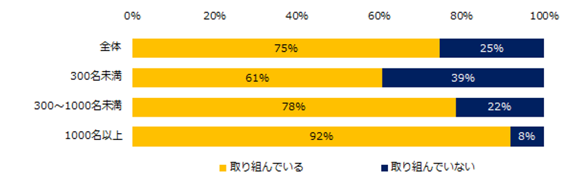 ミドルに聞く「働き方改革で得たもの・失ったもの」
―『ミドルの転職』ユーザーアンケート―
