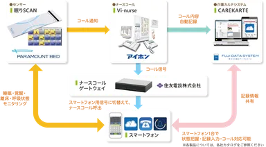 EGAO linkの仕組み