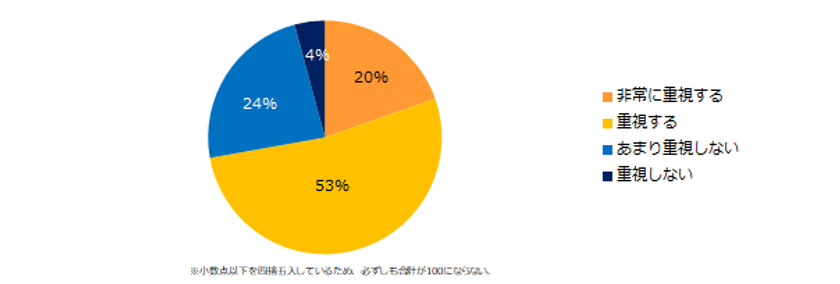 「派遣会社のサポート」意識調査
ー『エン派遣』ユーザーアンケート集計結果ー