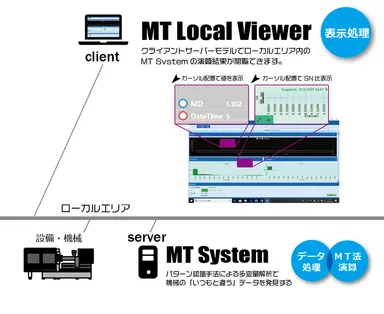 MT Systemの演算結果の表示機能を強化