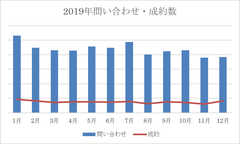 浮気の増える季節は春！？ホワイトデー・歓送迎会などからの泥沼化を阻止する『トライアルピンポイント調査』を季節限定で実施