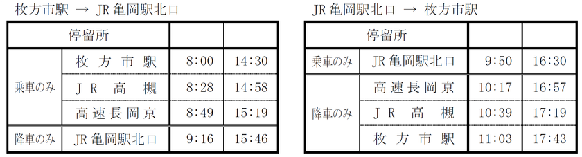 枚方市・高槻市・長岡京市と亀岡市が高速バスで直結！
高速バス「みつひでライナー」の運行を開始します