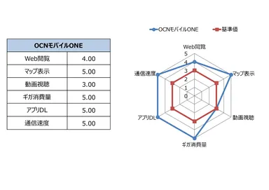 レーダーチャート