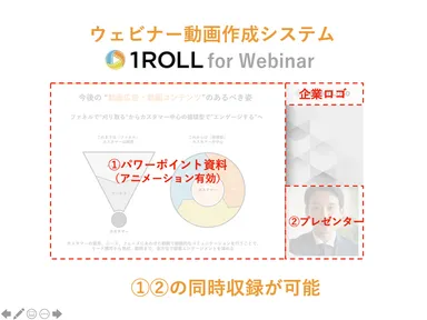 資料とプレゼンターの同時収録が可能