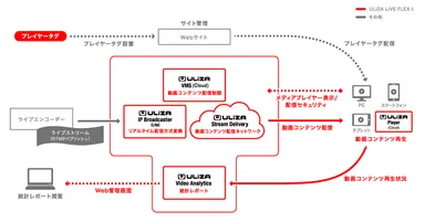 システム構成図