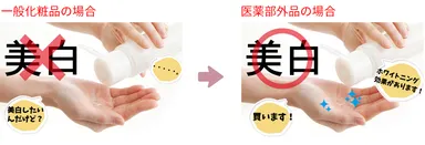 医薬部外品の広告表現例