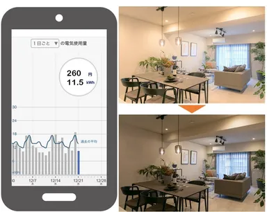 マイリノスマートホーム_電気の見える化