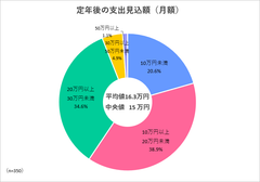 調査2-2グラフ