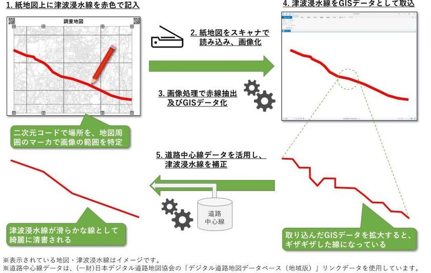 地震保険共同調査の効率化ツールを共同開発 一般社団法人 日本損害保険協会のプレスリリース