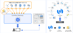 Beyond the 帳票「現場帳票」ペーパーレス ソリューション　ConMas i-Reporter Ver.7.0をリリース