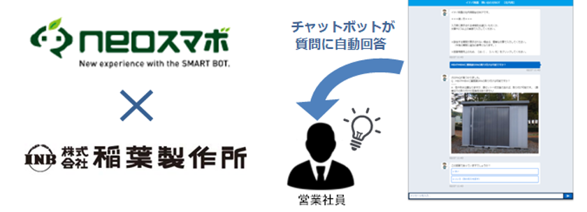 チャットボットサービス【neoスマボ】
社内向けFAQシステムとして稲葉製作所で採用