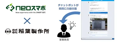 社内向けFAQシステムとして稲葉製作所で採用