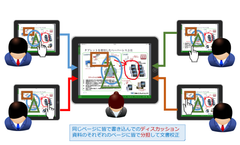 在宅勤務支援　ペーパーレス会議「スマートセッション」3月31日(火)までの期間限定で無料開放