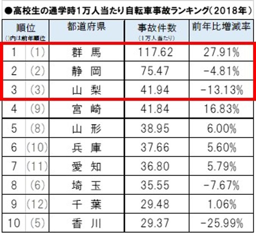 2020 ランキング 道府県 都 人口 【都道府県別】人口・世帯数ランキング