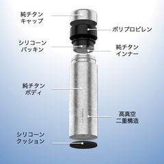 詳細