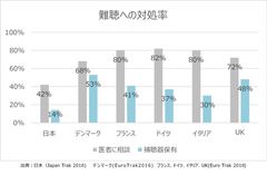 オーティコン補聴器、聴覚分野への更なる関心を！言語聴覚士養成課程及び聴覚関連分野で学ぶ学生から、聴覚ケアに関する論文募集～みみともヒアリングケア論文コンクール2020初開催～