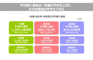 【価格】平均購入価格