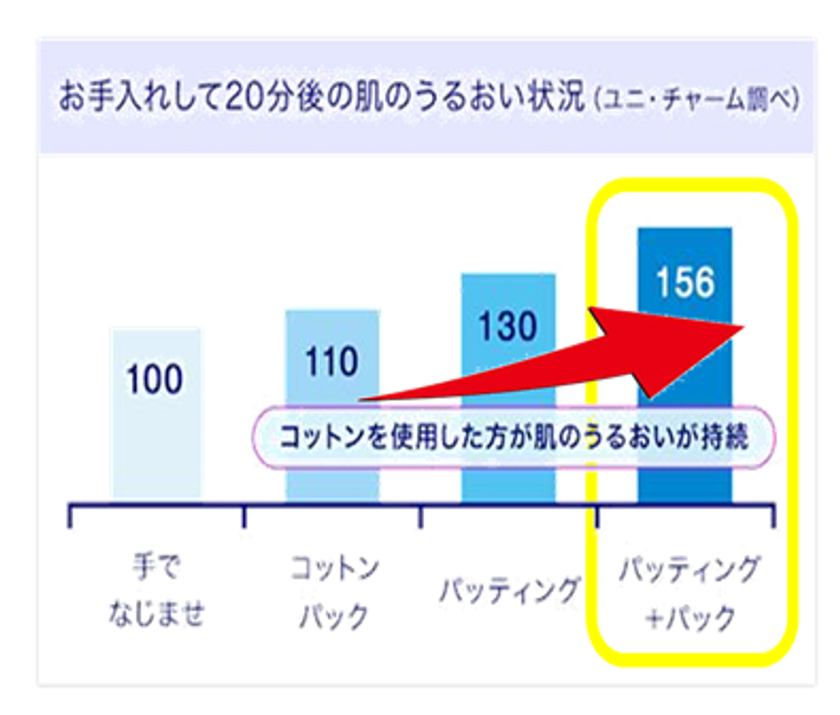 ここへ到着する スライス ヒーローズ 156