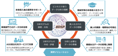 日商エレ、AI機械学習をベースとしたデータ分析　ワンストップサービスを本日提供開始