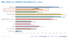 スマホマーケ支援のカタリベ、全国15才以上1,000人を対象とした「ウェブの消費行動に関する調査」レポートを公開