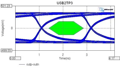USB2.0 Test Bench