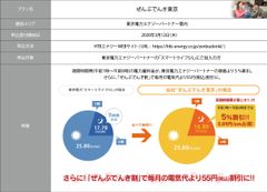 “イツでもドコでもダレでも”HTBエナジー　第四弾！オール電化住宅向けの『ぜんぶでんきシリーズ』販売開始