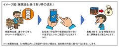 【国内初】震度連動型地震諸費用保険(地震に備えるEQuick(イークイック)保険)の販売開始