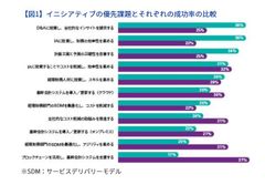 KPMGコンサルティング、経理財務部門の未来に関するグローバルサーベイ(日本語版)を刊行