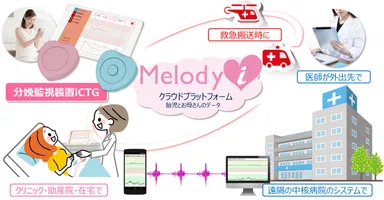 Melody i イメージ