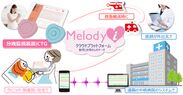 Melody i イメージ