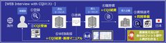 新型コロナウイルス対策として、外国人採用に特化したWEB面接サポートサービス「WEB Interview with CQI」をリリース