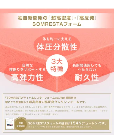 (5)SOMRESTA(TM)フォーム