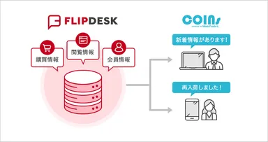 「COINs」と「Flipdesk」連携
