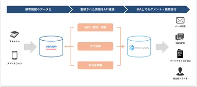 連携イメージ図
