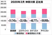 神奈川県の美容業界における採用時給料に関する調査結果（正社員）2020年2月美プロ調べ