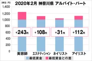 神奈川県の美容業界における採用時給料に関する調査結果（アルバイト・パート）2020年2月美プロ調べ