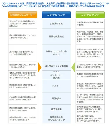 『コンサルBank』機能