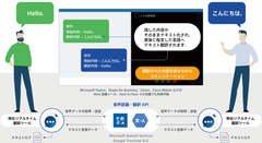 新型コロナウイルスの感染拡大のためWeb会議における同時翻訳および文字起こしのための「リアルタイム翻訳ツール」を無償提供開始