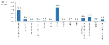 ペーパー品切れの情報源