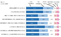 【緊急調査】新型コロナウイルス感染症に関する国民アンケートを実施しました