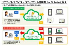 サテライトオフィス、G Suite(TM) 導入企業向けに、クライアント証明書機能を提供開始　サービス名：サテライトオフィス・クライアント証明書