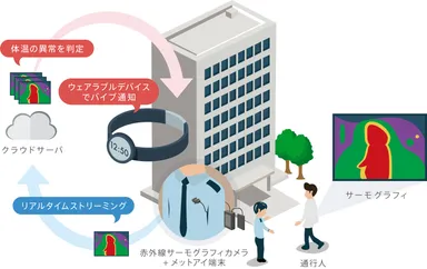 メットアイfor体温計測