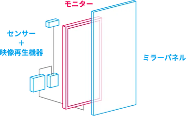 iMirror_構造