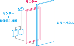 iMirror_構造